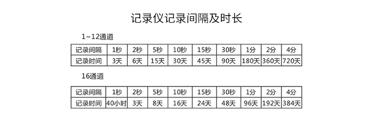 無(wú)紙記錄儀