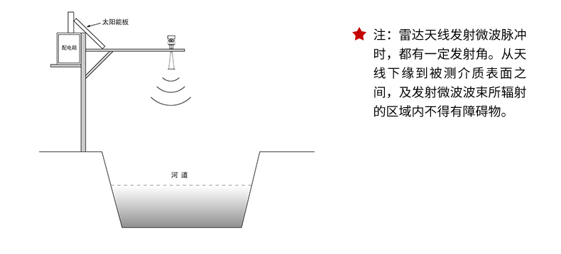 雷達(dá)液位計