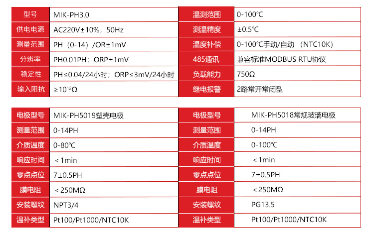 在線PH計，PH電極參數(shù)