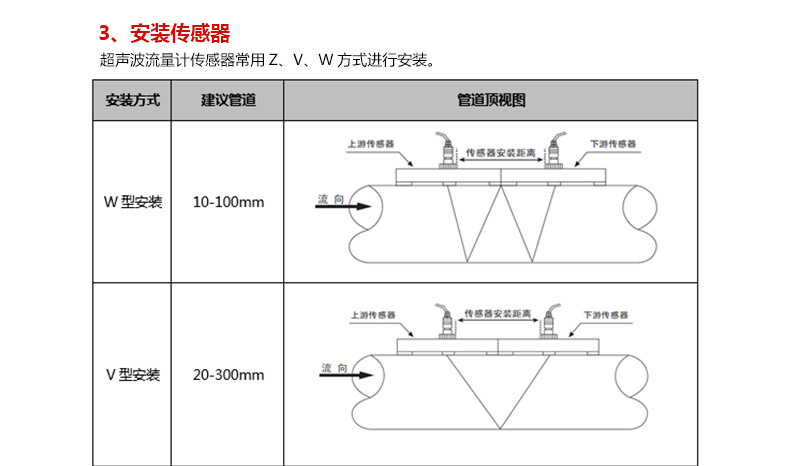 壁掛式超聲波流量計