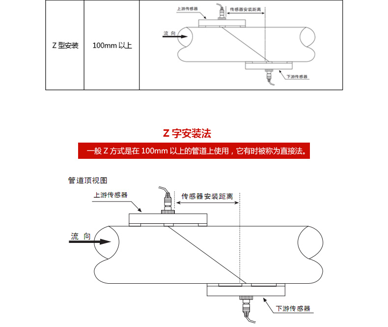 壁掛式超聲波流量計