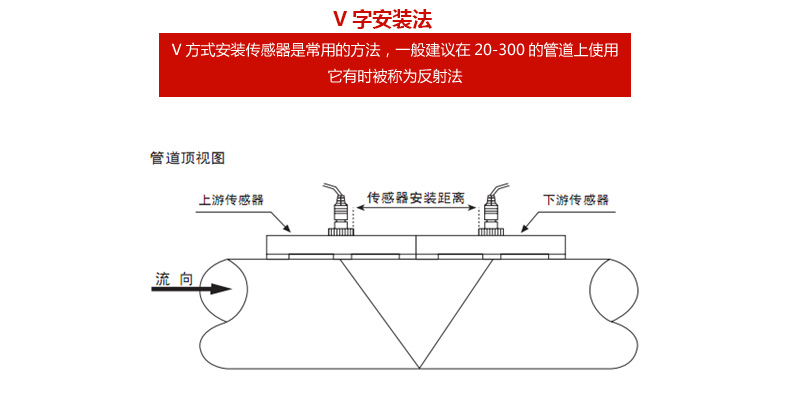 壁掛式超聲波流量計