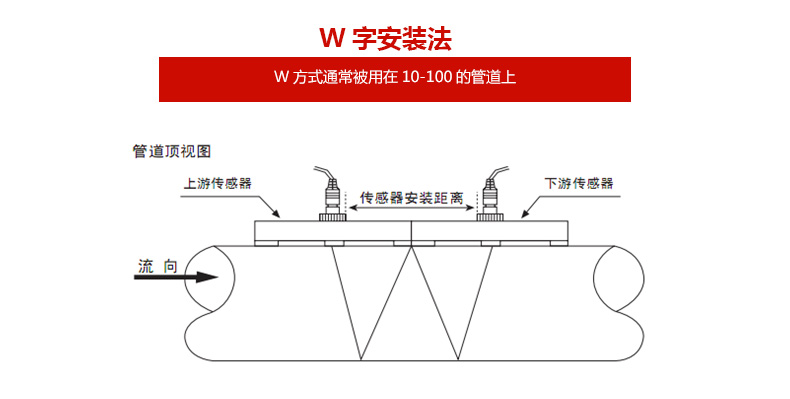 壁掛式超聲波流量計安裝