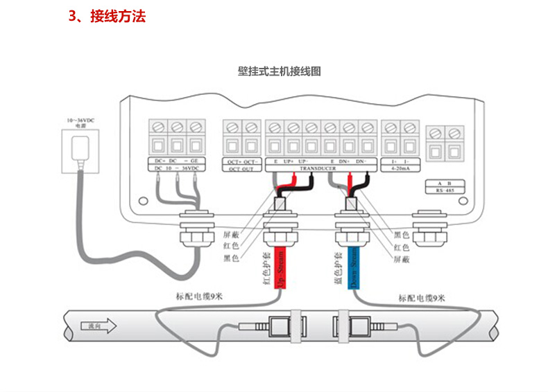 壁掛式超聲波流量計接線