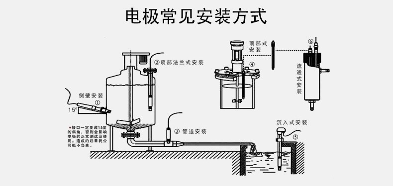 在線ph計(jì)