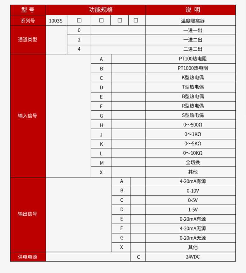 產品選型