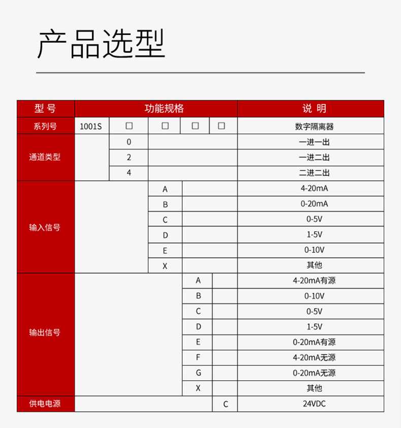 產品選型