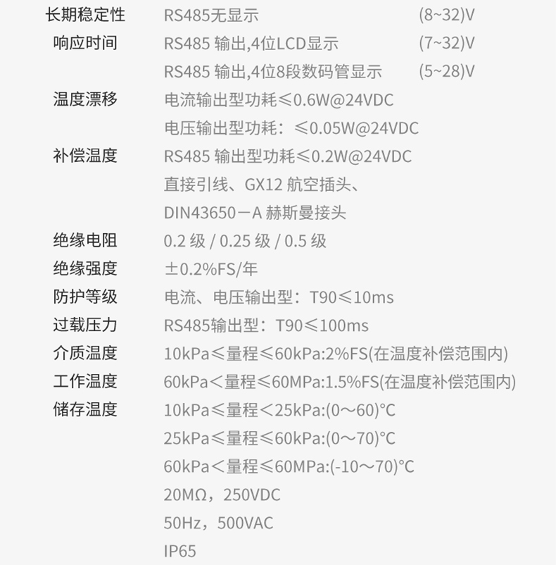 產品參數