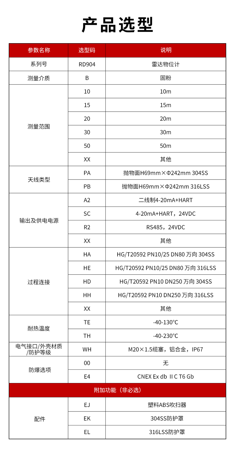 23、RD904雷達(dá)物位計(jì)-1.jpg