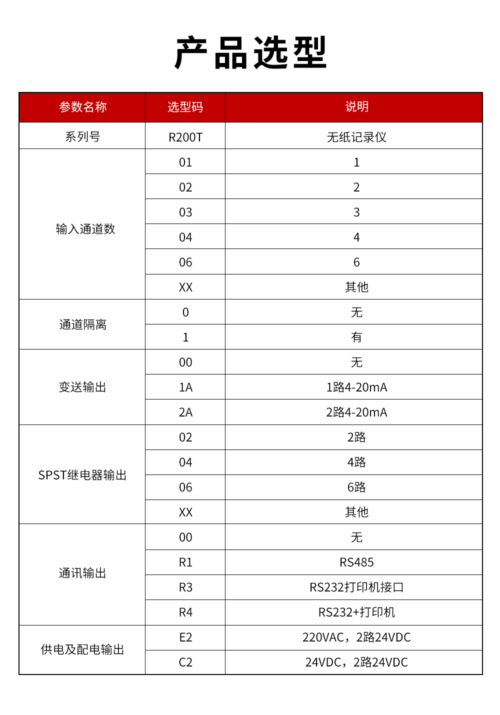 2、R200T無(wú)紙記錄儀.jpg