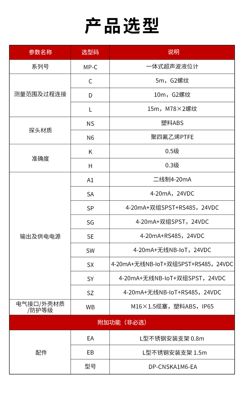 3、MP-C一體式超聲波液位計(jì)-1.jpg
