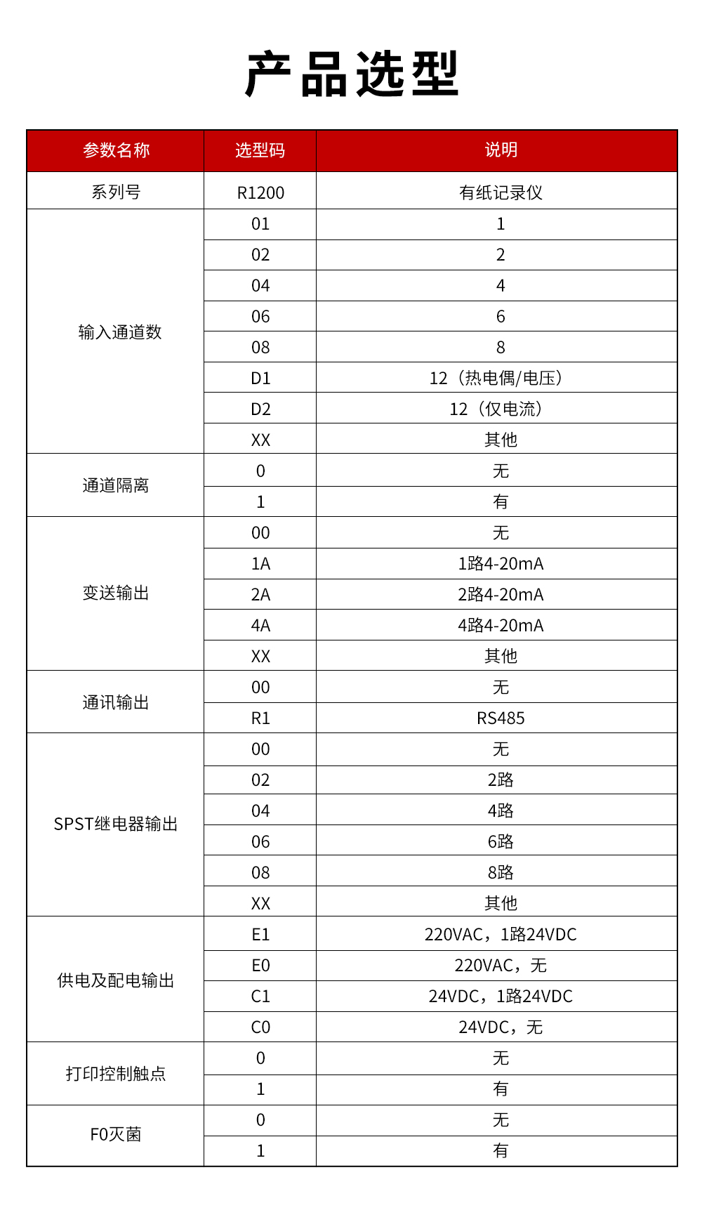 15、R1200有紙記錄儀.jpg