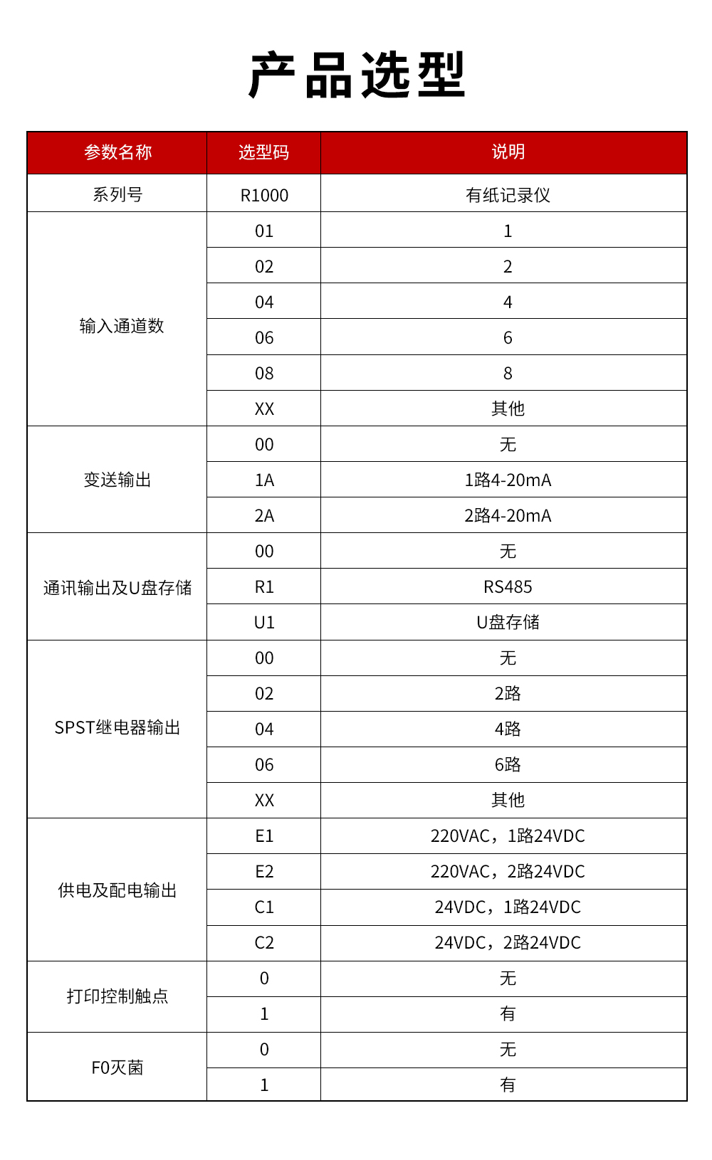 16、R1000有紙記錄儀.jpg
