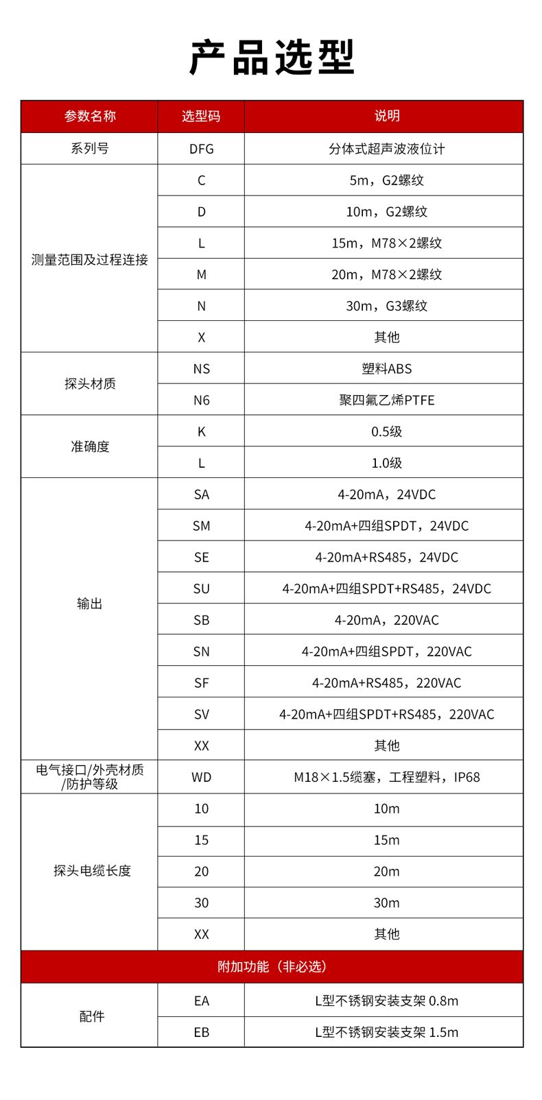 5、DFG分體式超聲波液位計(jì)-1.jpg