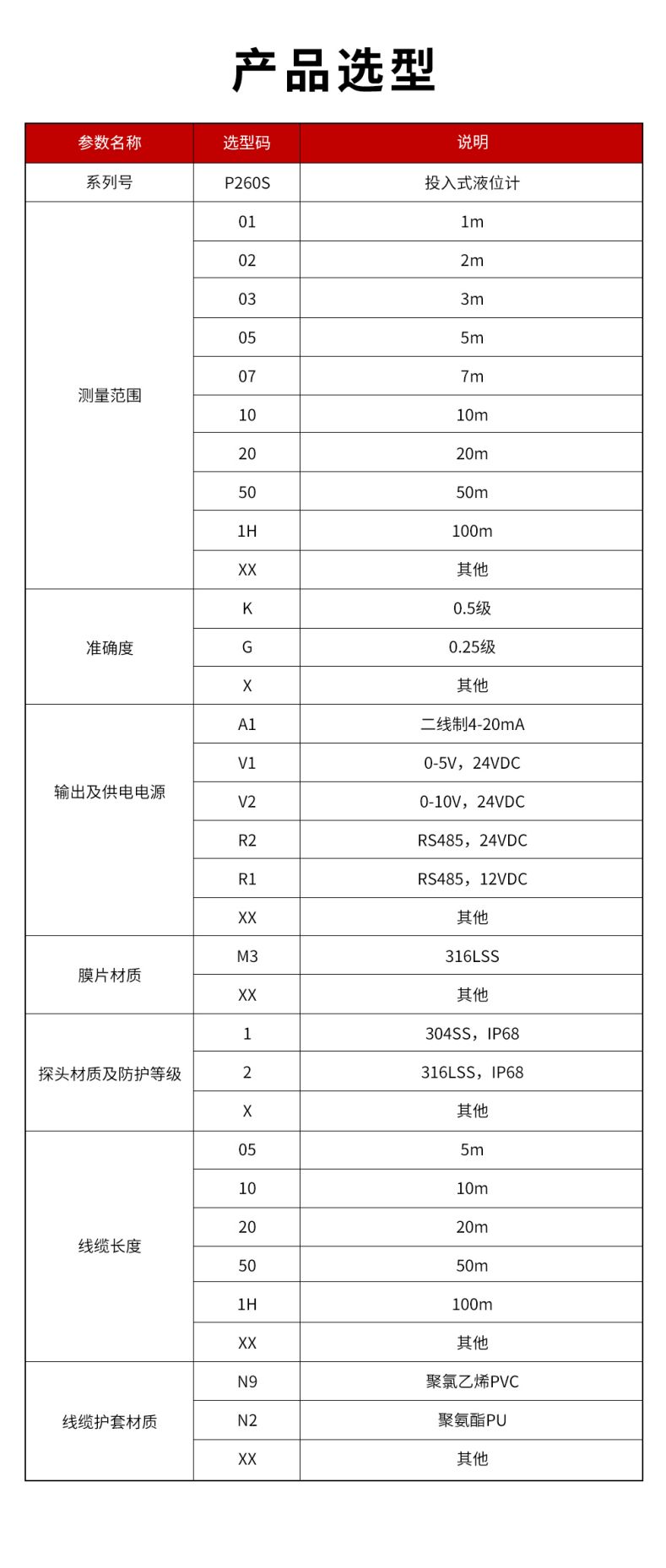 41、P260S-投入式液位計(jì).jpg