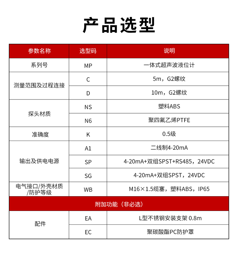 2、MP一體式超聲波液位計(jì)-1.jpg