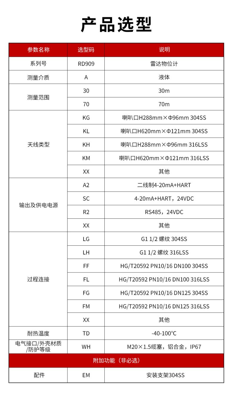 30、RD909雷達(dá)水位計.jpg