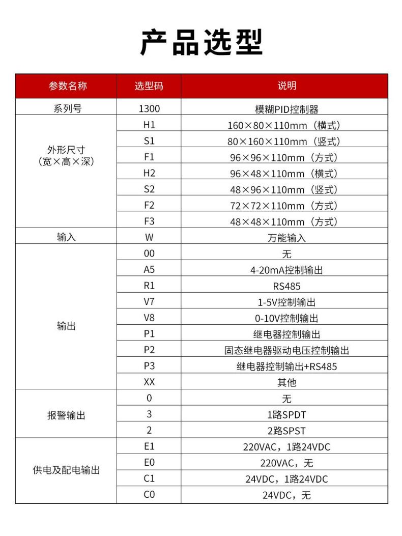 3、1300模糊PID控制器.jpg