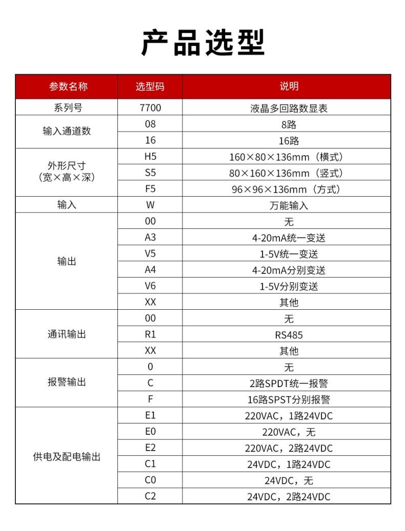 13、7700液晶多回路數(shù)顯表.jpg