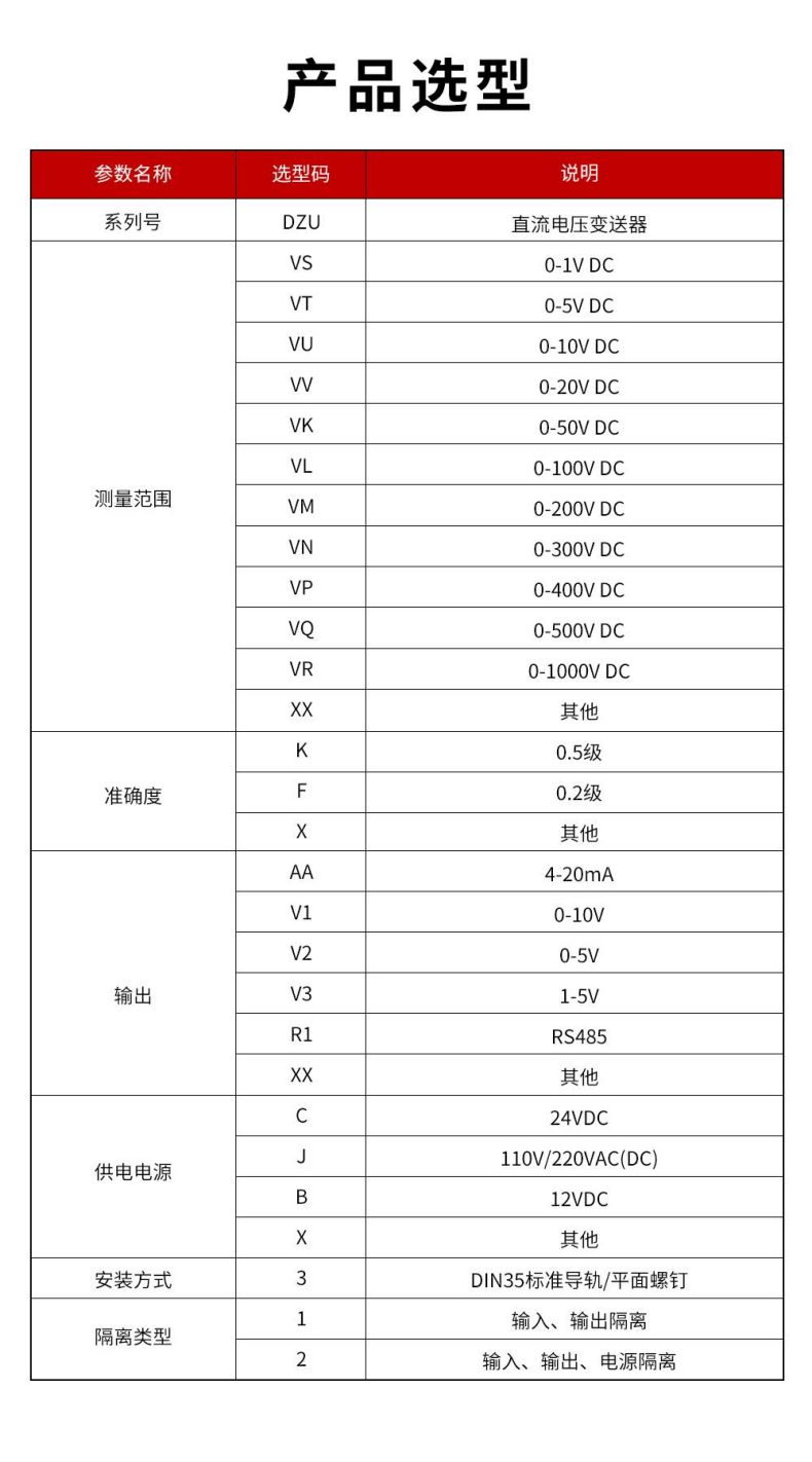 9、DZU直流電壓變送器型譜表.jpg
