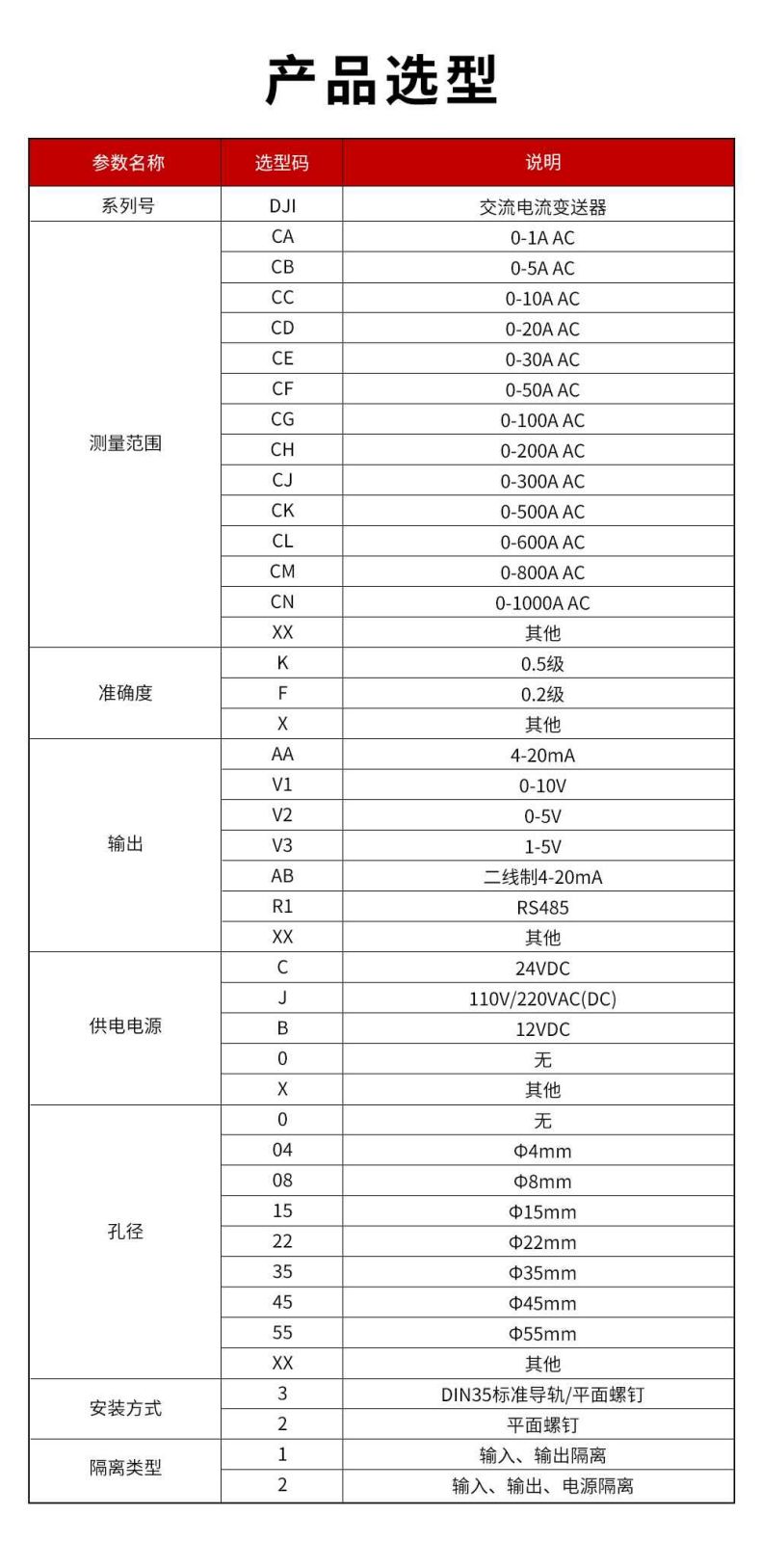 2、DJI交流電流變送器型譜表.jpg