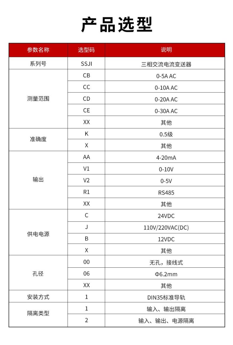 12、SSJI-三相交流電流變送器.jpg
