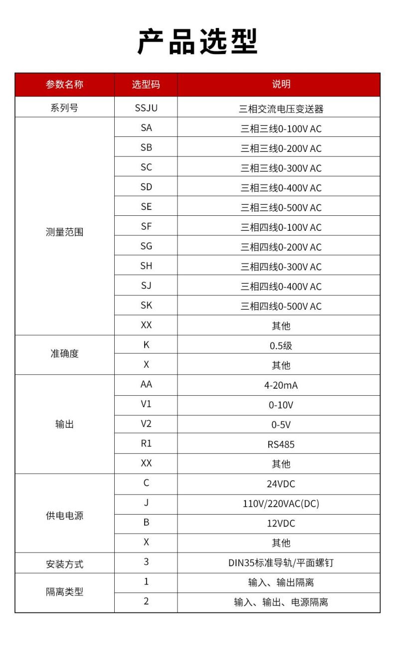 14、SSJU三相交流電壓變送器.jpg