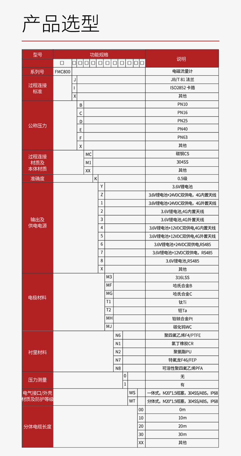 無(wú)線遠(yuǎn)傳電磁流量計(jì)2023_02.jpg