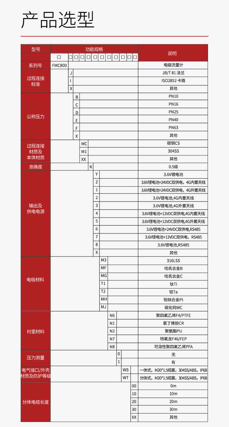 無(wú)線遠(yuǎn)傳電磁流量計(jì)2023.10_22.jpg