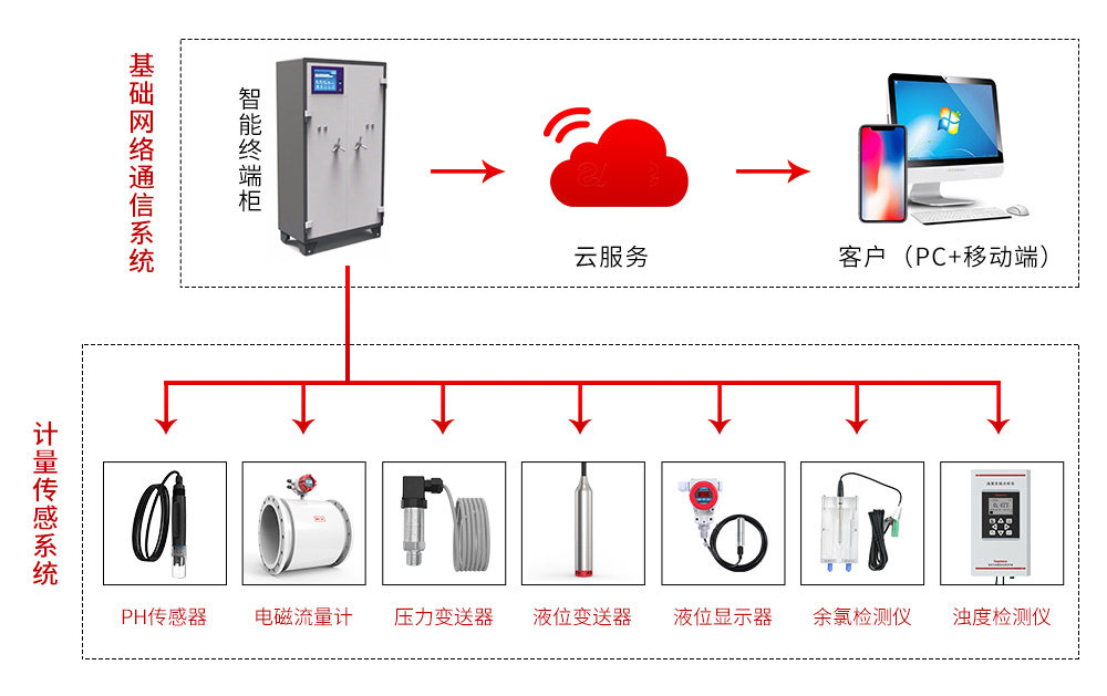 二次供水你了解多少？