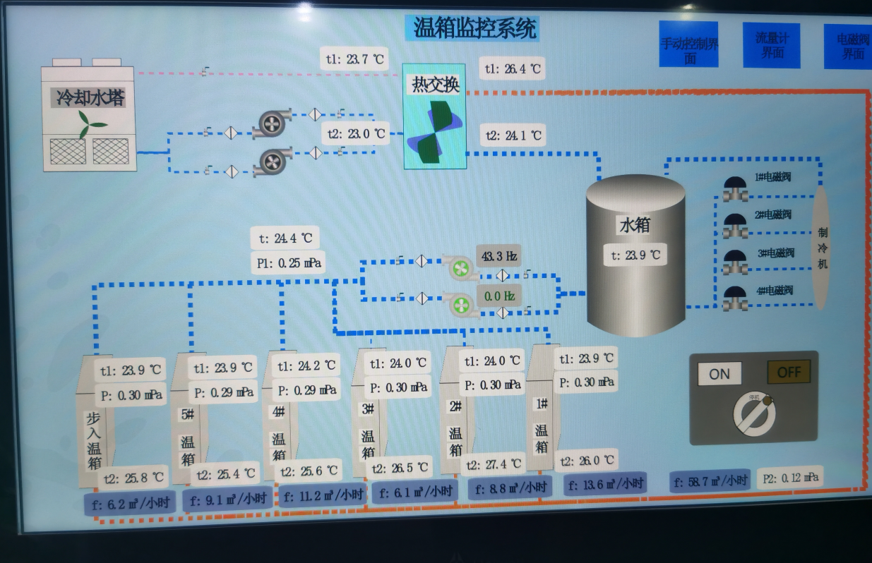 讓服務(wù)零距離！美控深入客戶現(xiàn)場